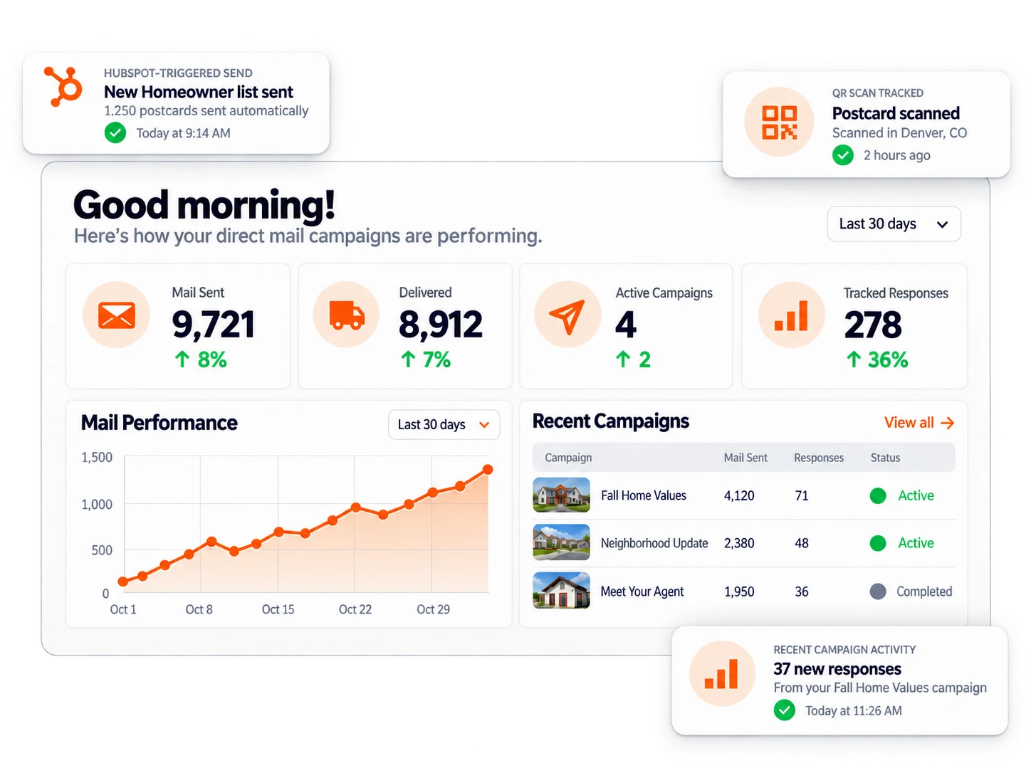 Open Letter Connect hero dashboard with CRM trigger and QR code tracking
