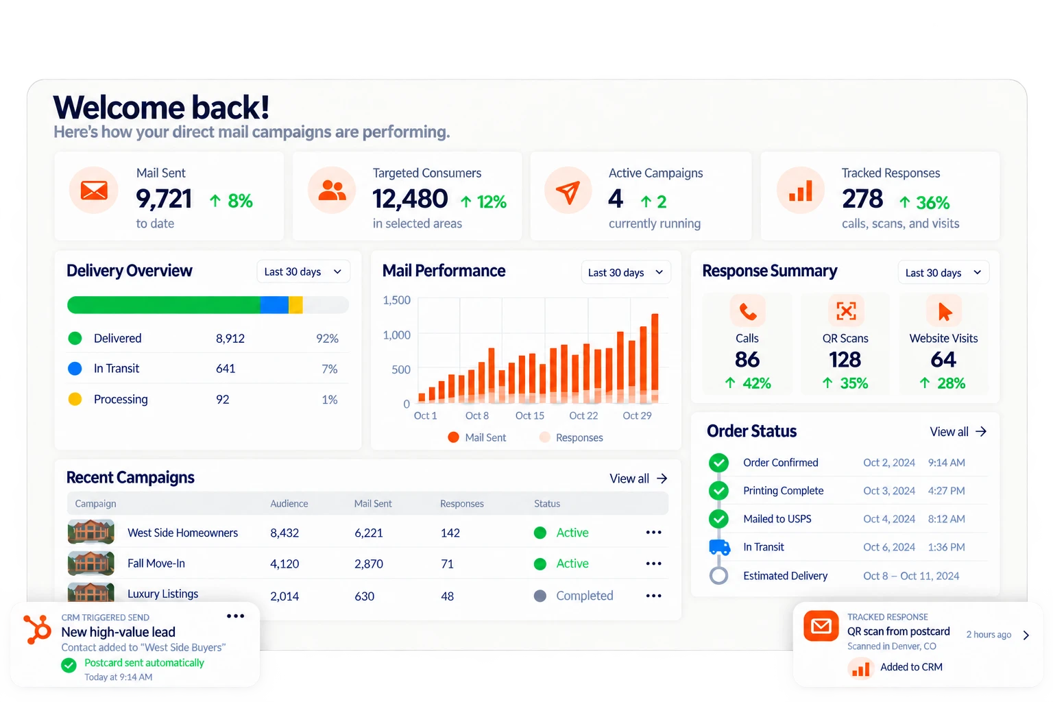 Open Letter Connect dashboard and mail tracking image